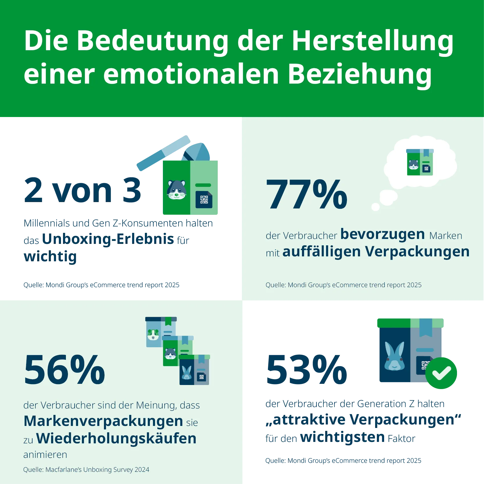 Warum die Verpackung wichtig ist