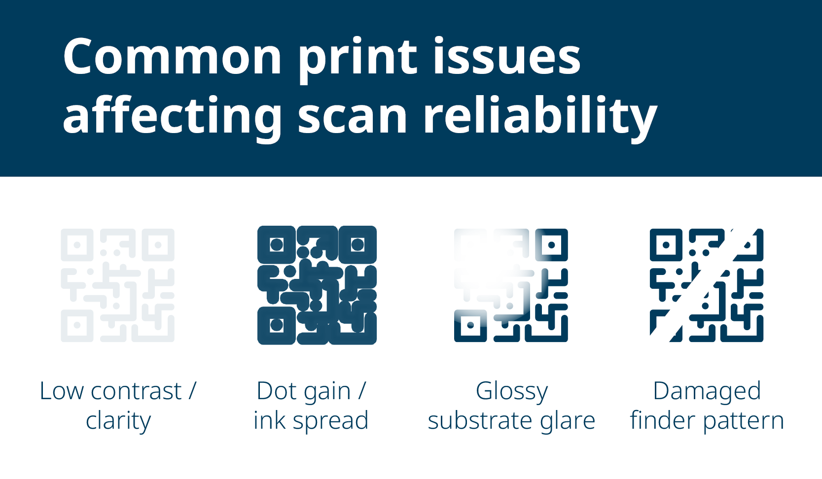 Darstellung, wie sich die Druckqualität auf die Scanbarkeit von QR-Codes auswirkt
