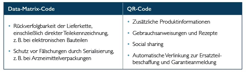 2023-DE-QRvsDMC2