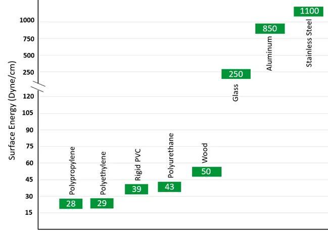 CIJ Surface Energy Graphic