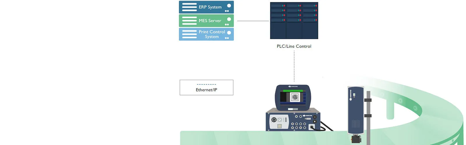 EthernetIP-Banner