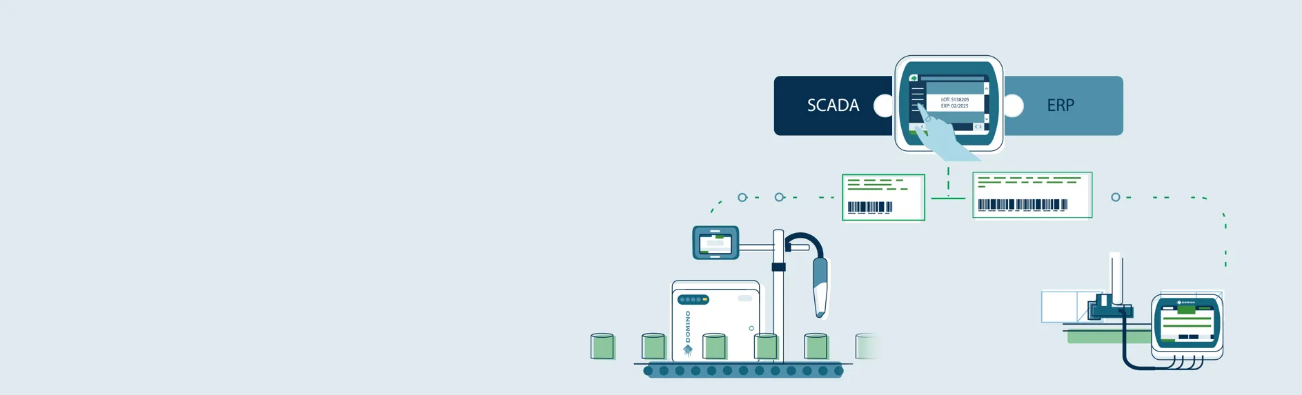 Banner image showing Domino Automation workflow