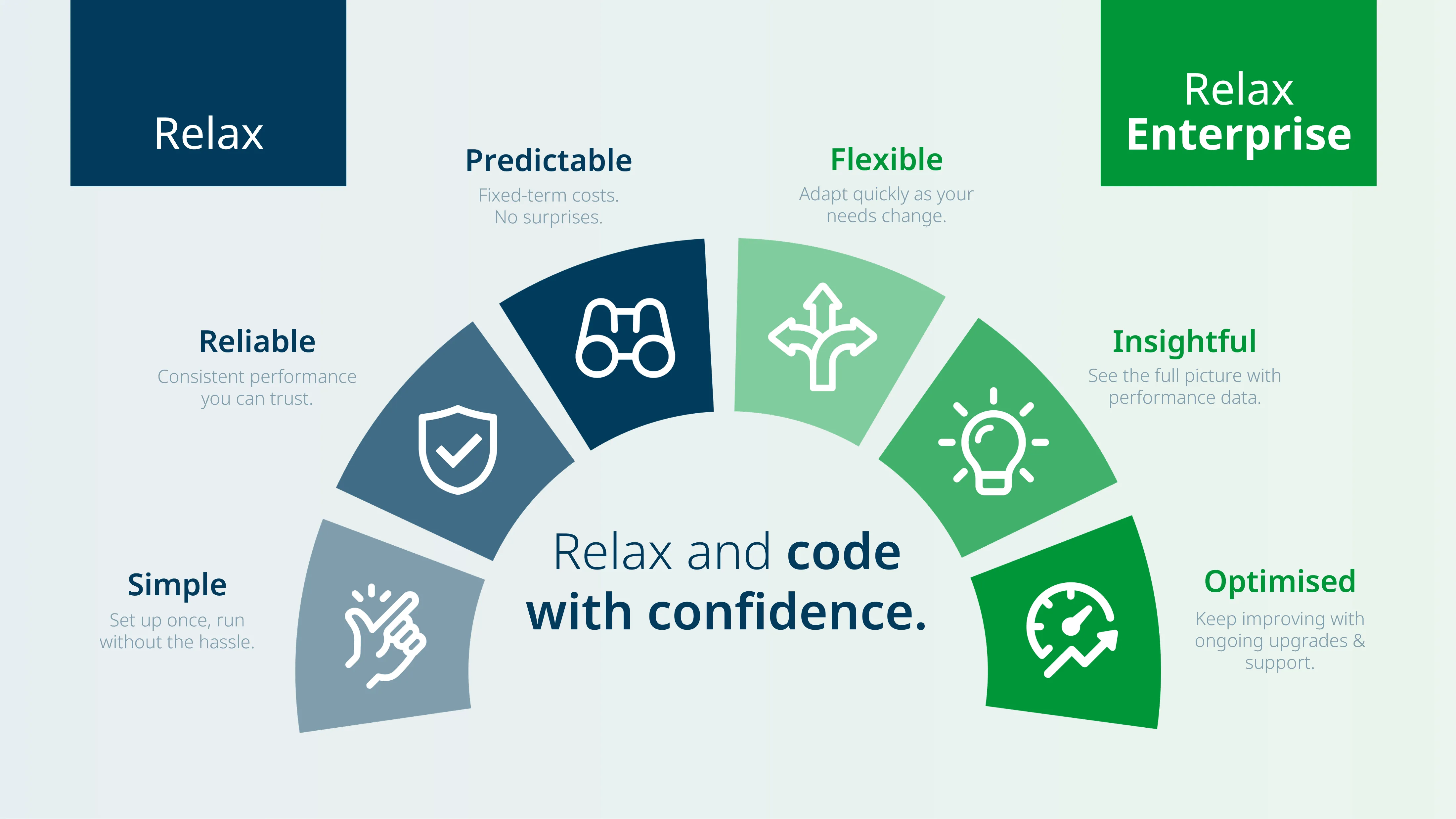 Relax_Enterprise_Infographic