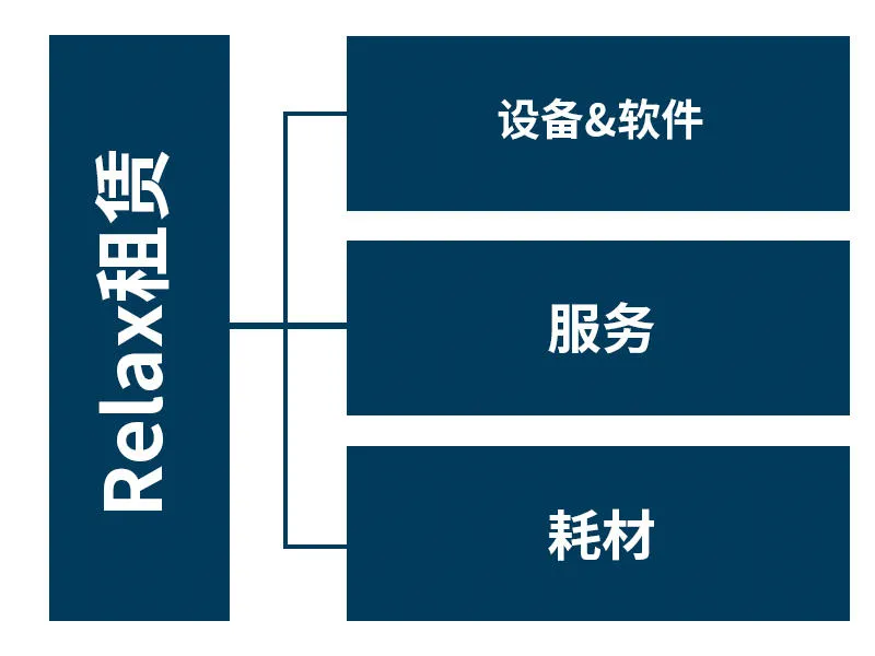 Services_Financial_Graphic_ZH