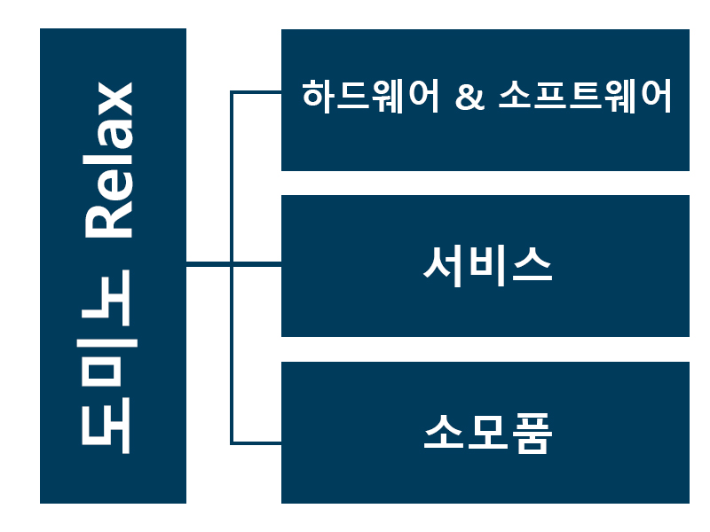 financial_graphic_ko