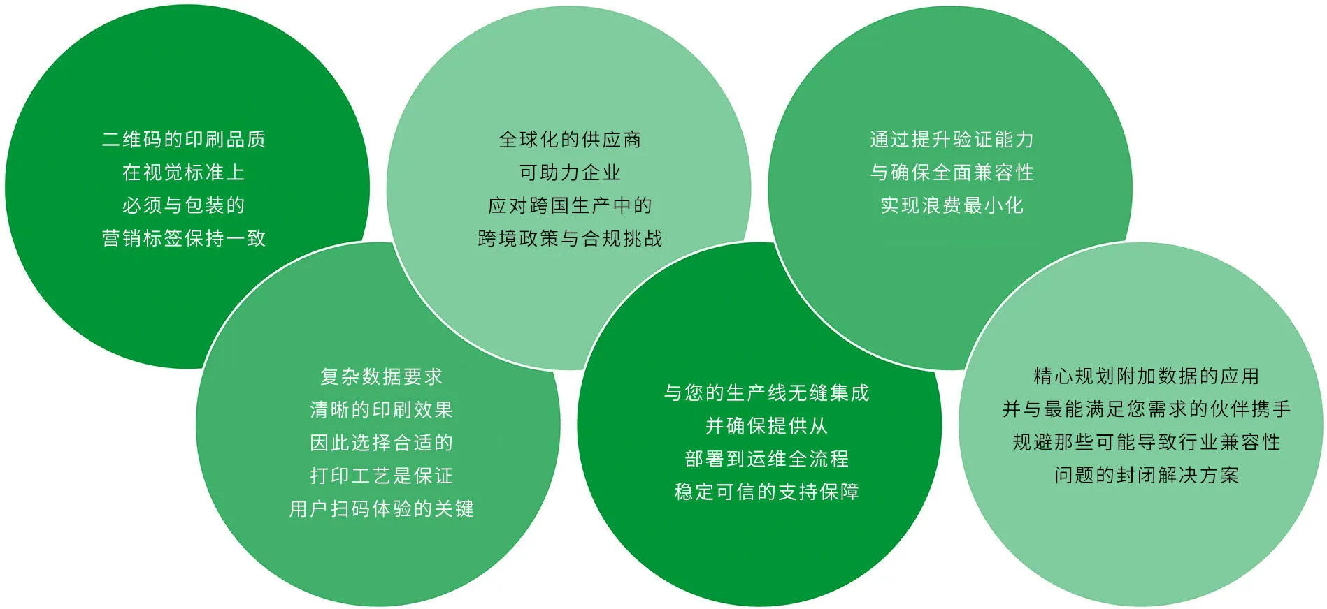 CN 2D-Code-Considerations-v2.xd801d530