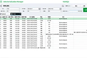 DSM-Audit Trail